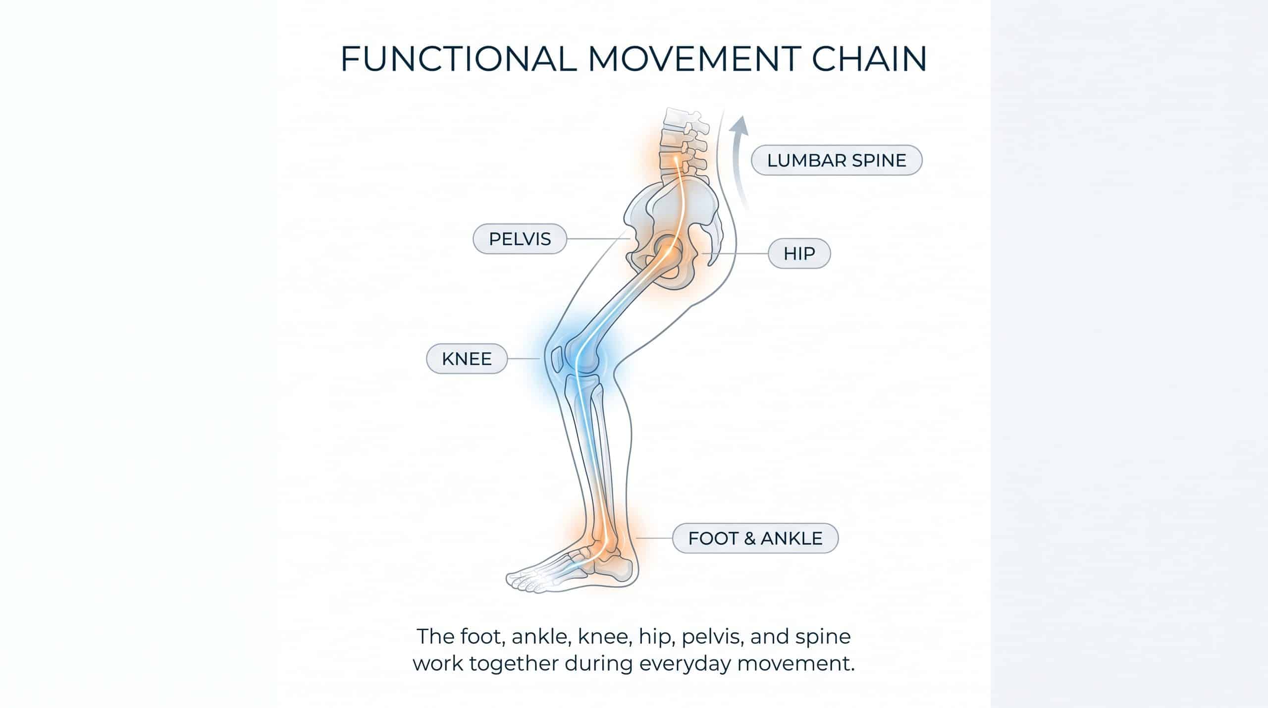 How Can Foot Imbalance Affect Your Spine
